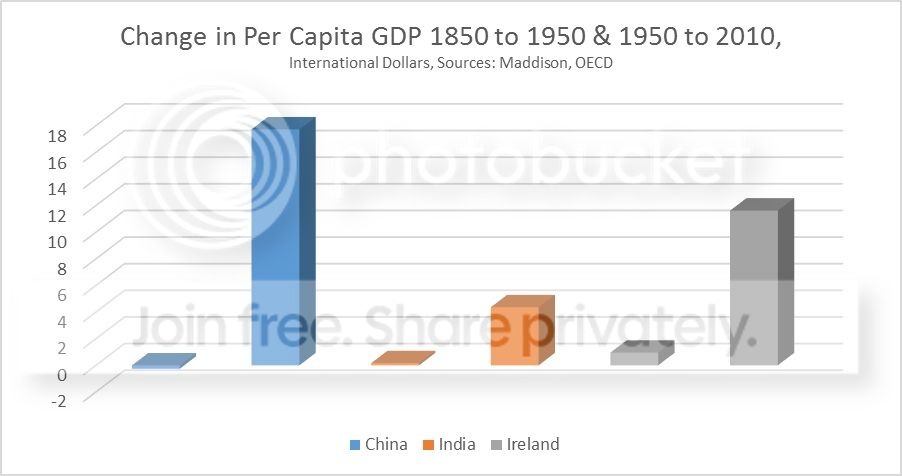 Prosperity in the debate about reunification - Chart 3 photo chart3_zpsd4bd5eb0.jpg